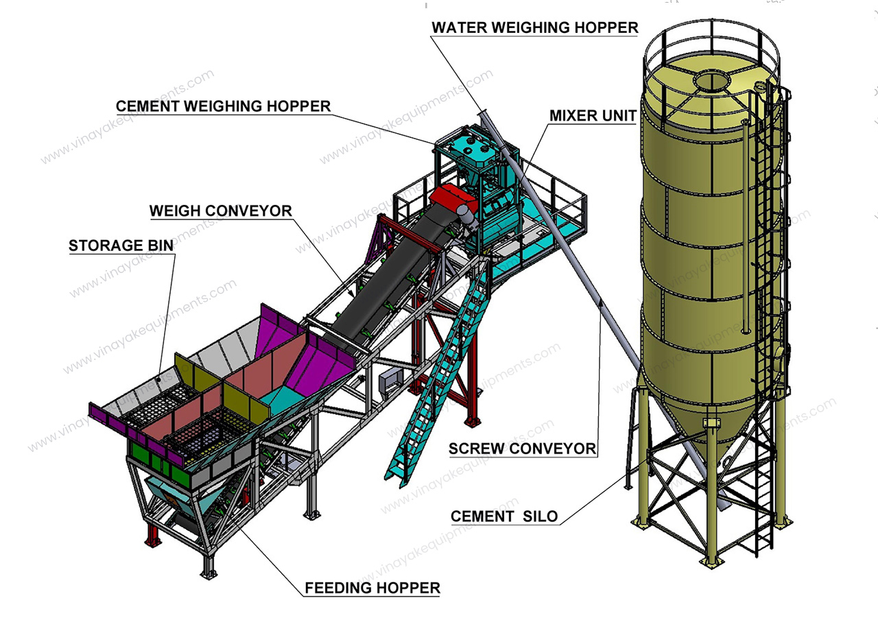 Mobile Concrete Batching Plant