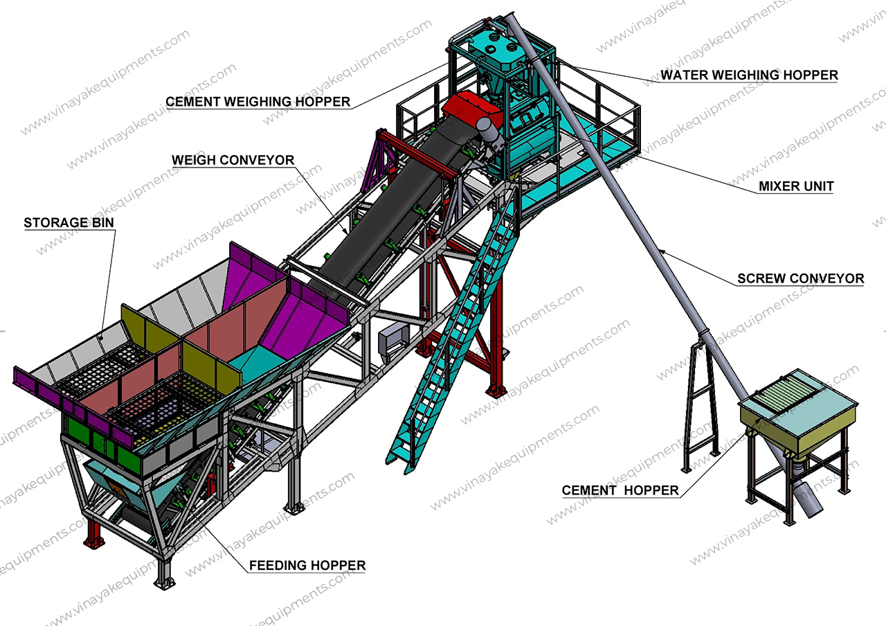 Mobile Concrete Batching Plant